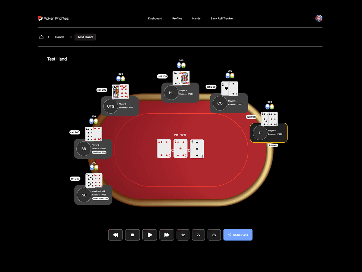 POKER PROFILES